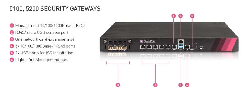 checkpoint-3150-datasheet checkpoint-3150-datasheet