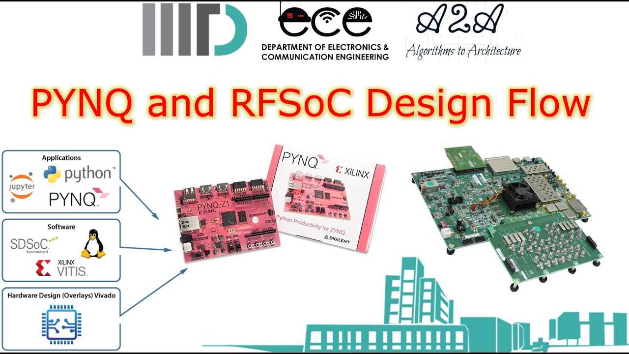 rfsoc-datasheet rfsoc-datasheet