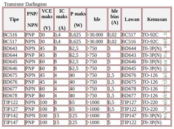 bd677-transistor-datasheet