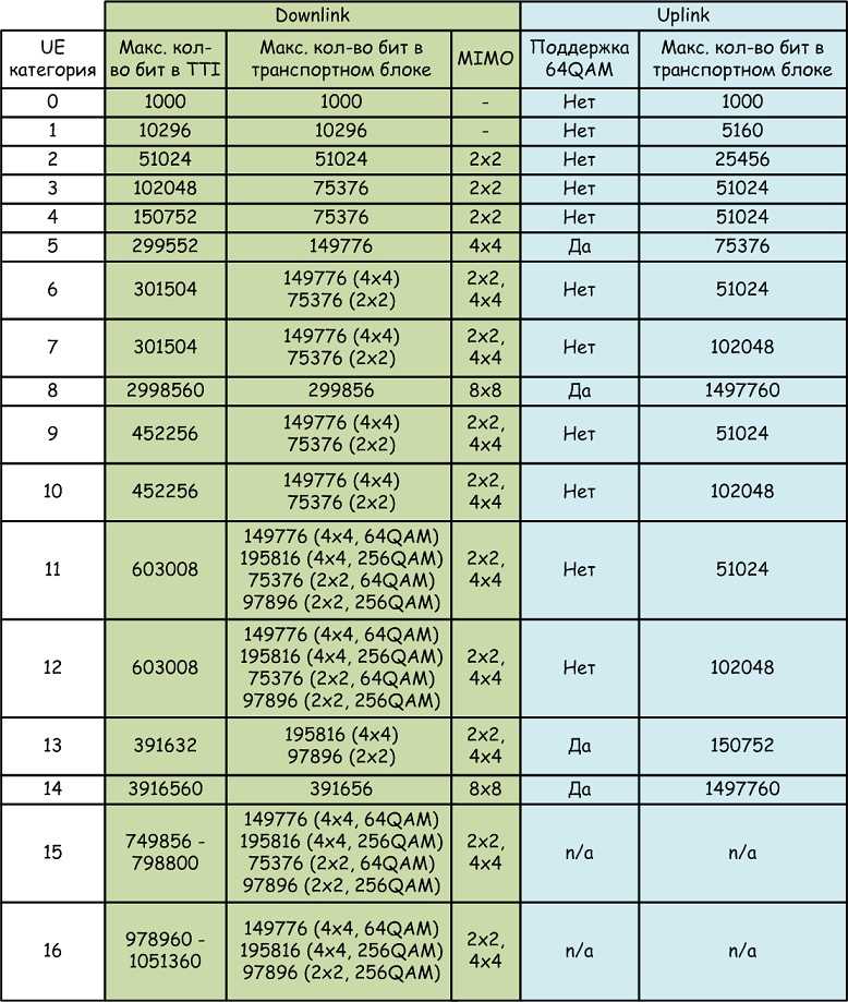 lte-iv-datasheet lte-iv-datasheet