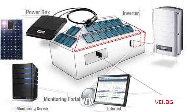 solaredge-se7600h-us-datasheet