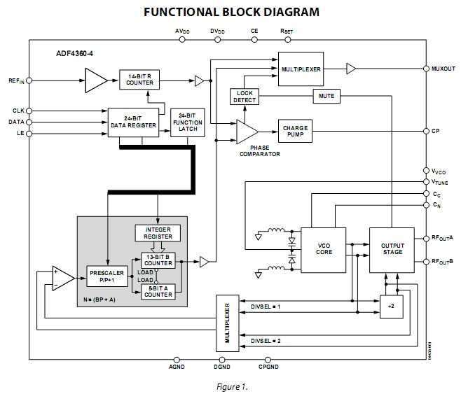 adf4106-datasheet adf4106-datasheet