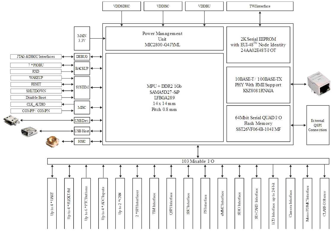 sama5d27-som1-datasheet