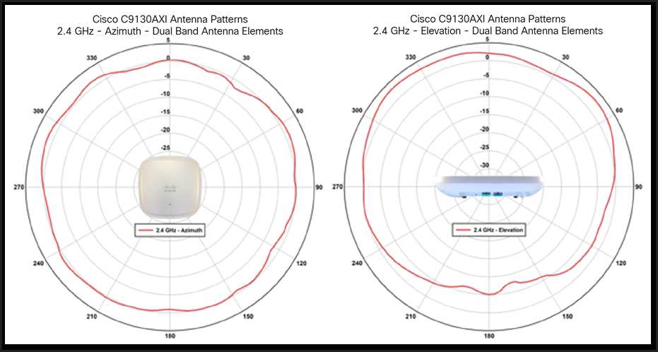 catalyst-9130-datasheet