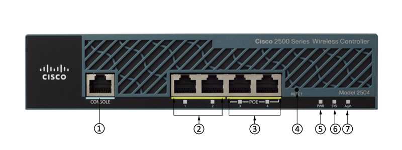 cisco-2504-datasheet