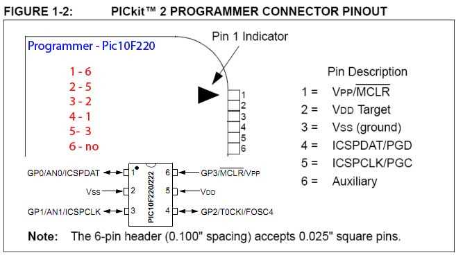 pickit-2-datasheet