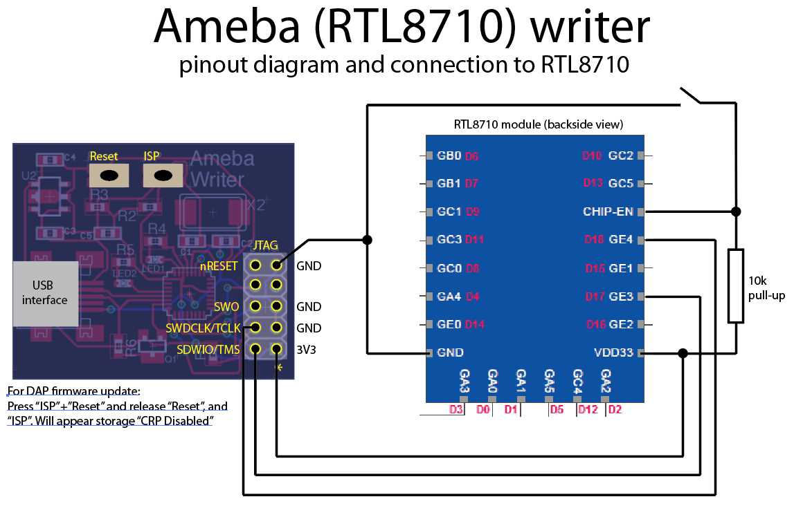 rtl8710-datasheet rtl8710-datasheet