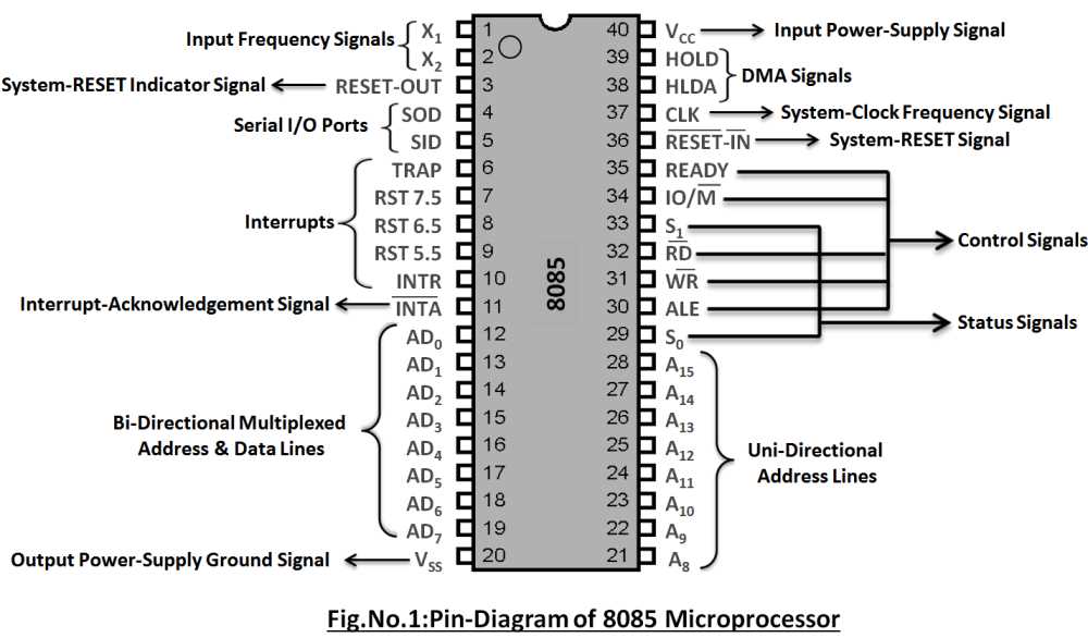 sk-8085-datasheet