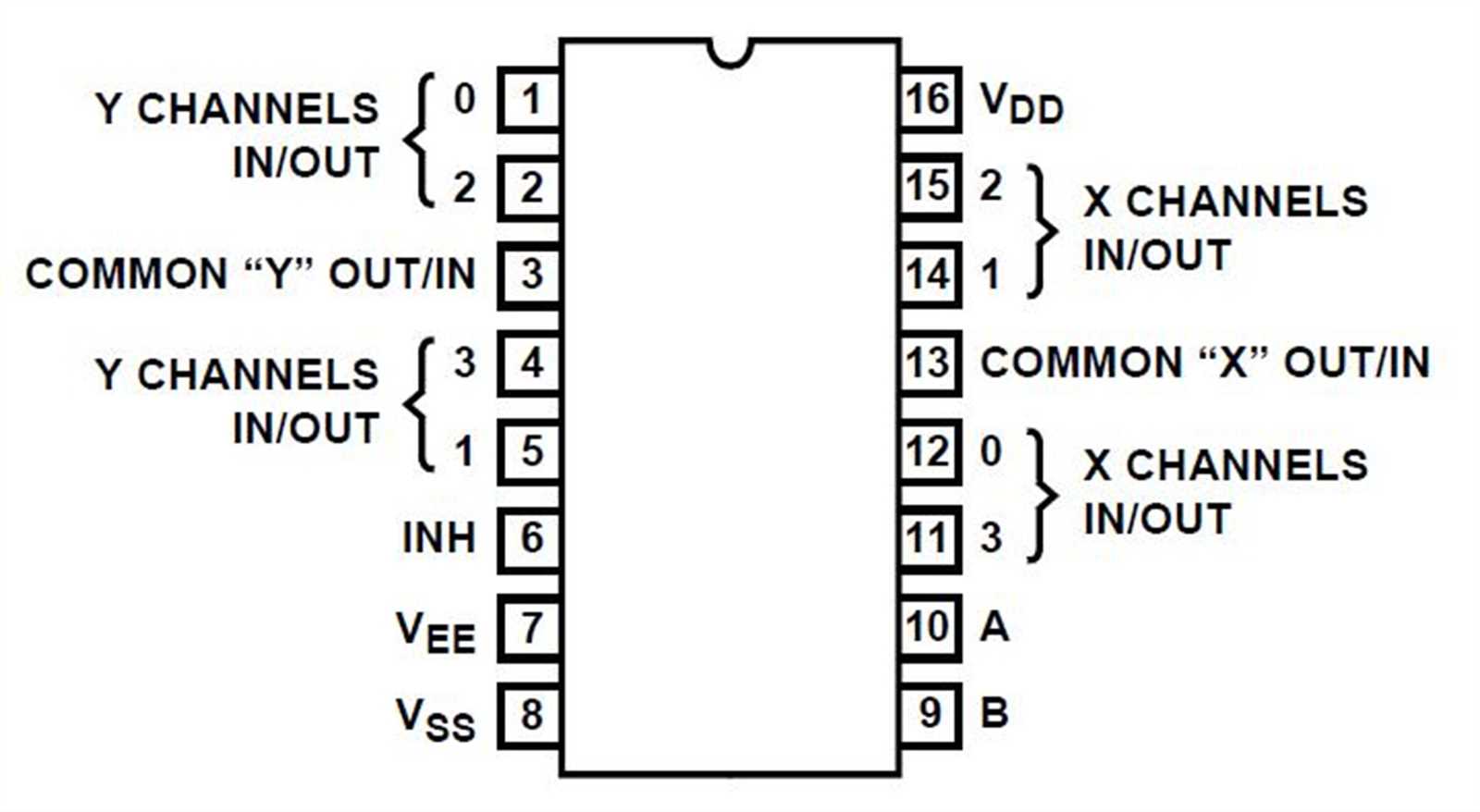 hcf4053-datasheet hcf4053-datasheet