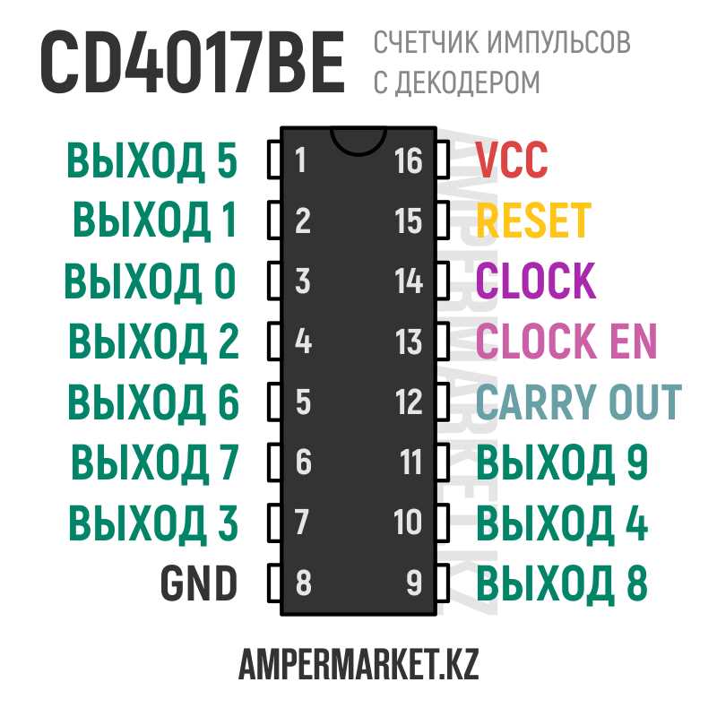 cd40147be-datasheet cd40147be-datasheet