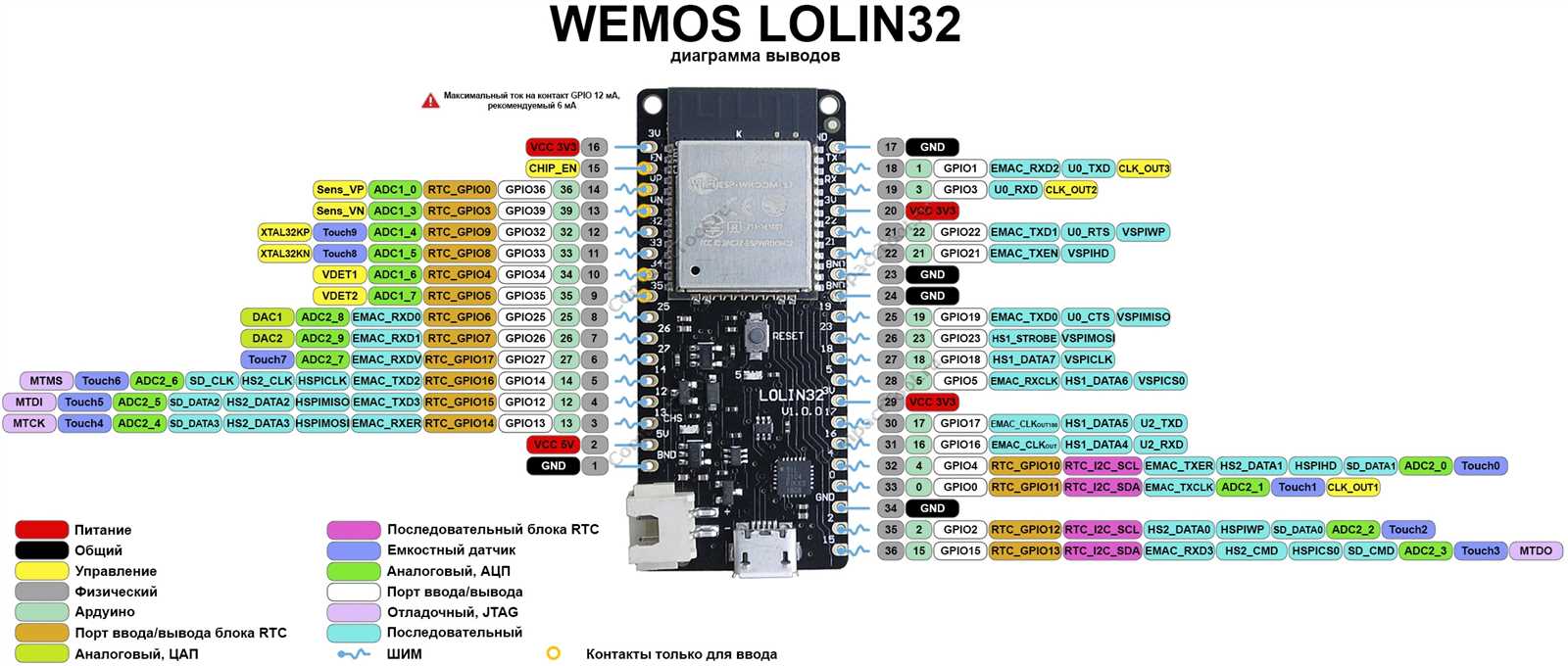 esp32-d0wd-v3-datasheet