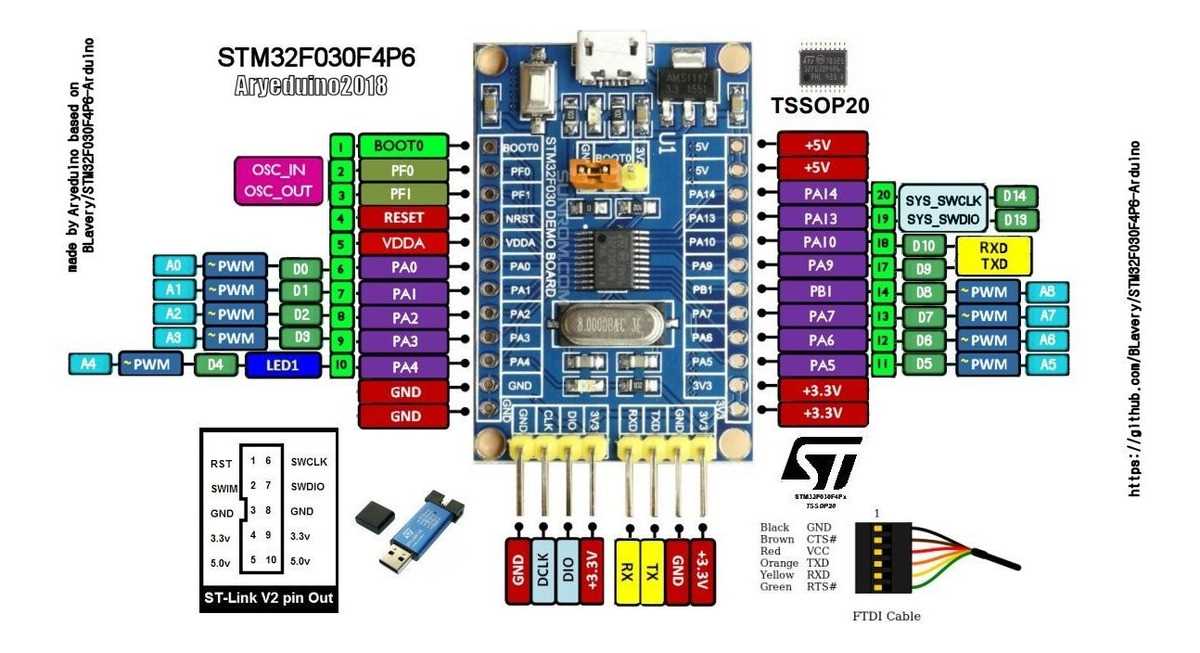 stm32f030r8t6-datasheet