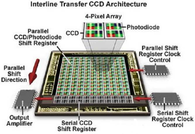 ccd-datasheet ccd-datasheet