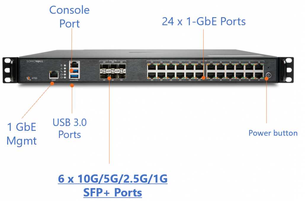 sonicwall-nsa-2600-datasheet