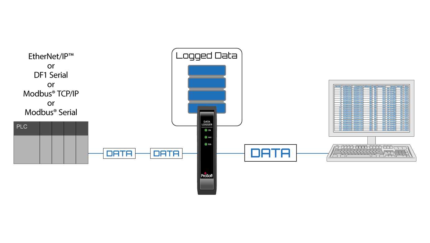 plx32-eip-mbtcp-datasheet