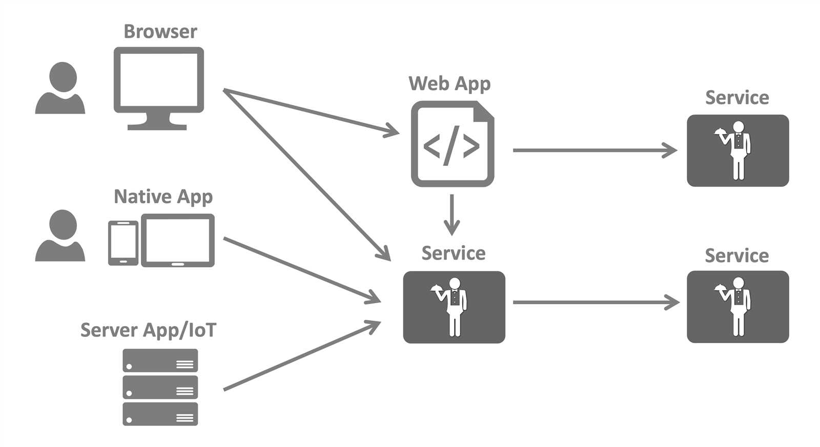 secure-connect-datasheet secure-connect-datasheet
