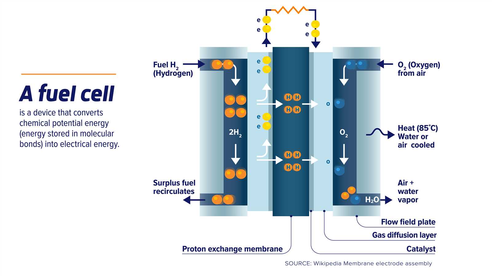 ballard-fuel-cell-datasheet