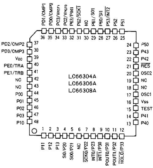 atsamd21e18-datasheet