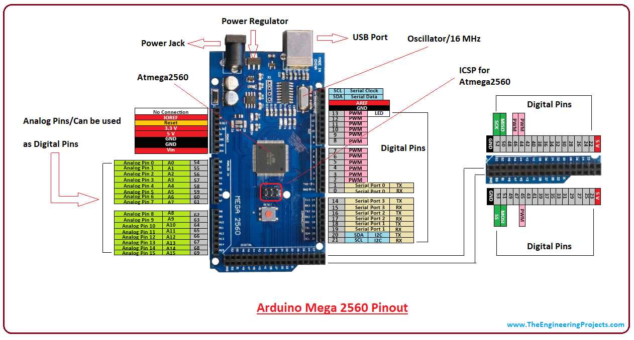 arduino-datasheet-mega-2560
