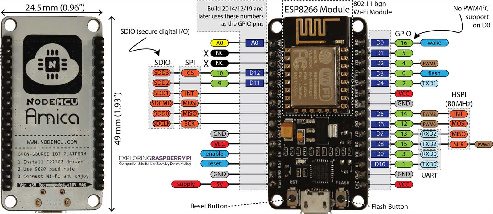 datasheet-esp8266
