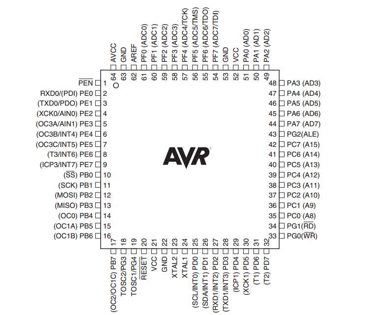atmel-datasheet atmel-datasheet