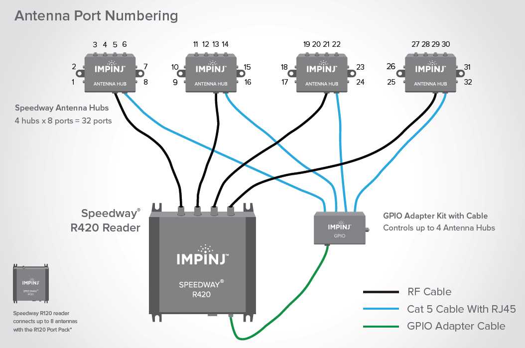 impinj-r700-datasheet
