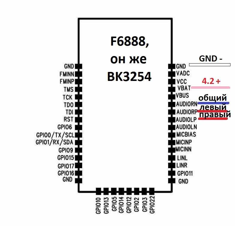 bk3231s-datasheet