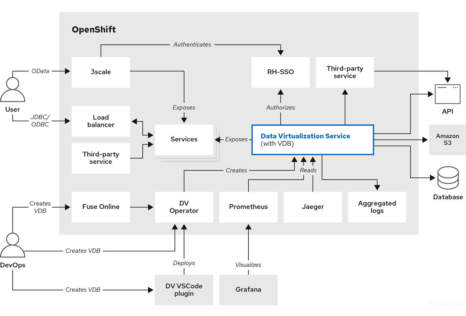 openshift-datasheet openshift-datasheet