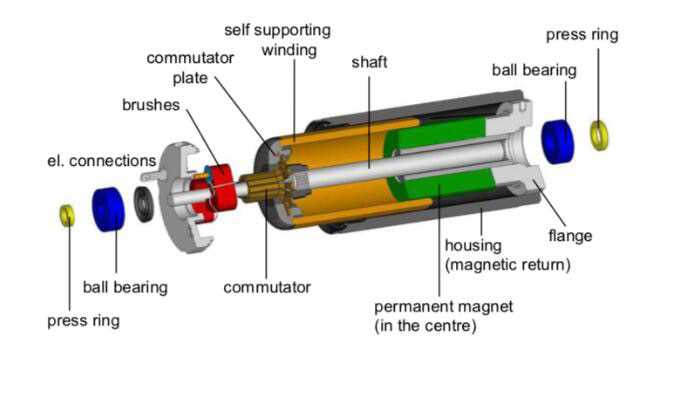 coreless-motor-datasheet coreless-motor-datasheet
