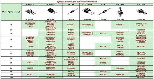 1n5393-datasheet