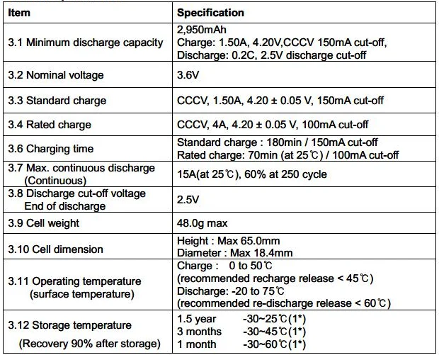 18650-samsung-datasheet 18650-samsung-datasheet