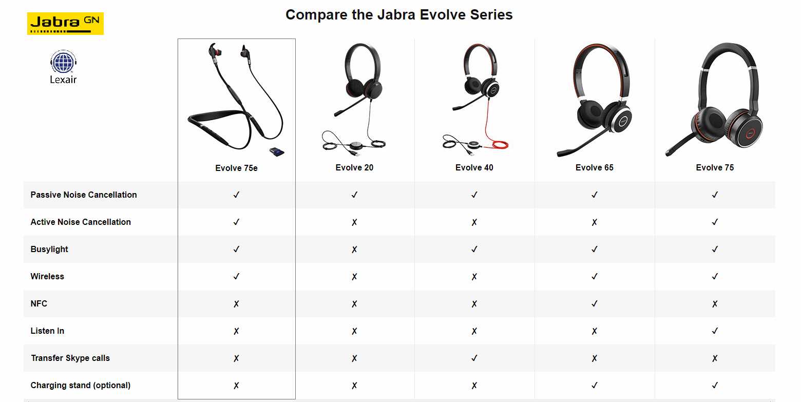 jabra-evolve-75-datasheet jabra-evolve-75-datasheet