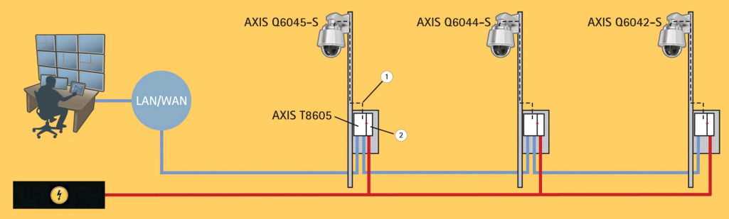 axis-q6155-e-datasheet