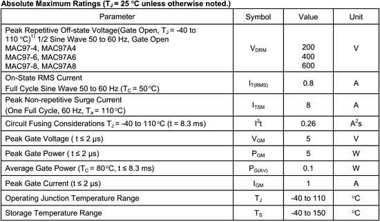 datasheet-mac97a8