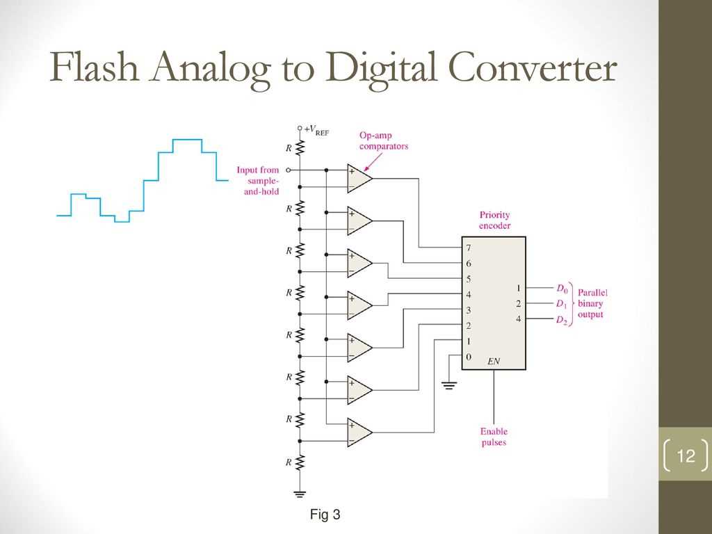 Complete Guide to Understanding Adc 8 Bit Datasheet Specifications