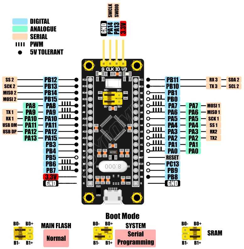 cs32f103c8t6-datasheet