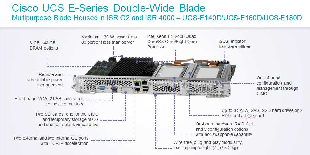cisco-4400-datasheet