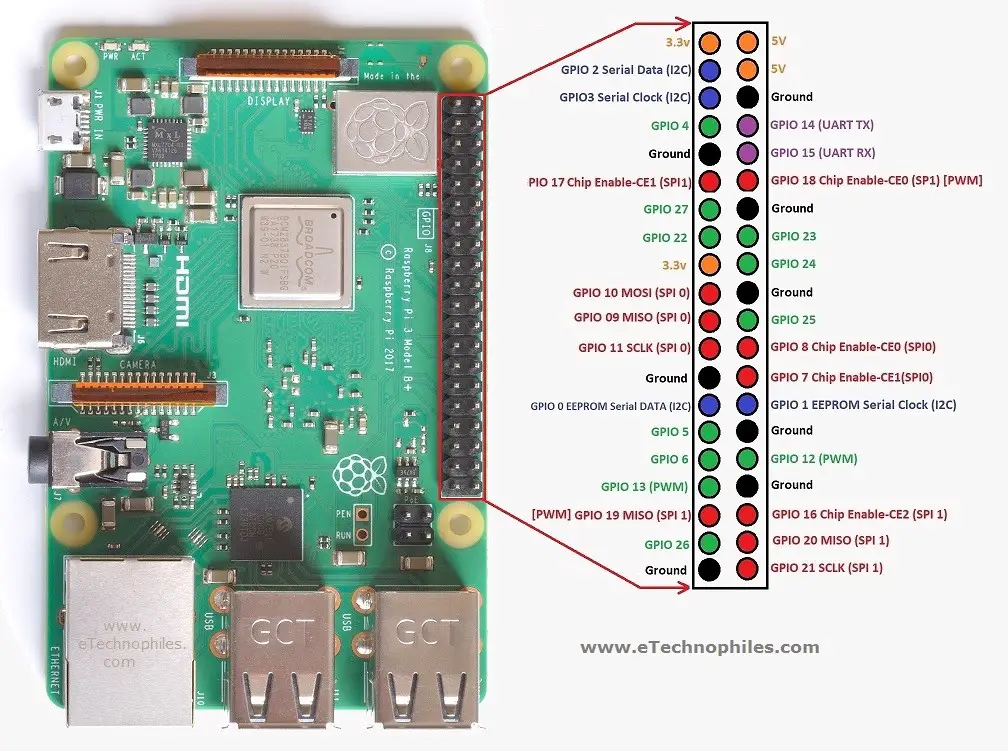 raspberry-pi-3-b-datasheet