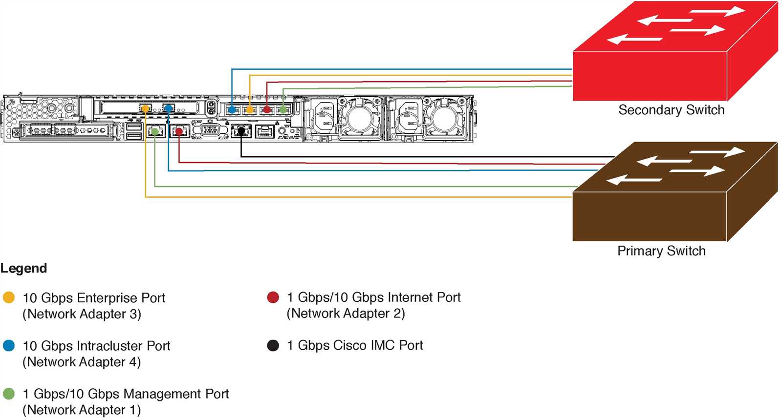 dn2-hw-apl-u-datasheet