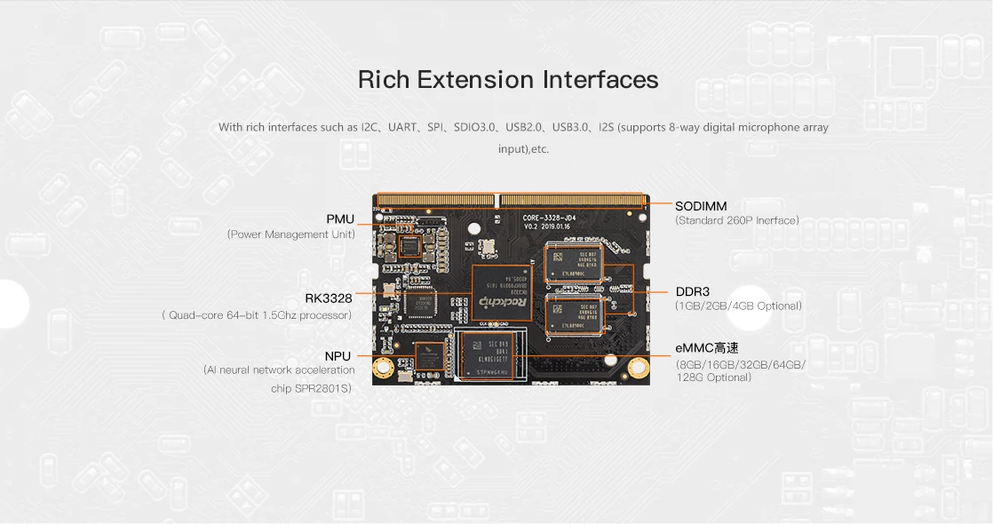 rk3328-datasheet rk3328-datasheet