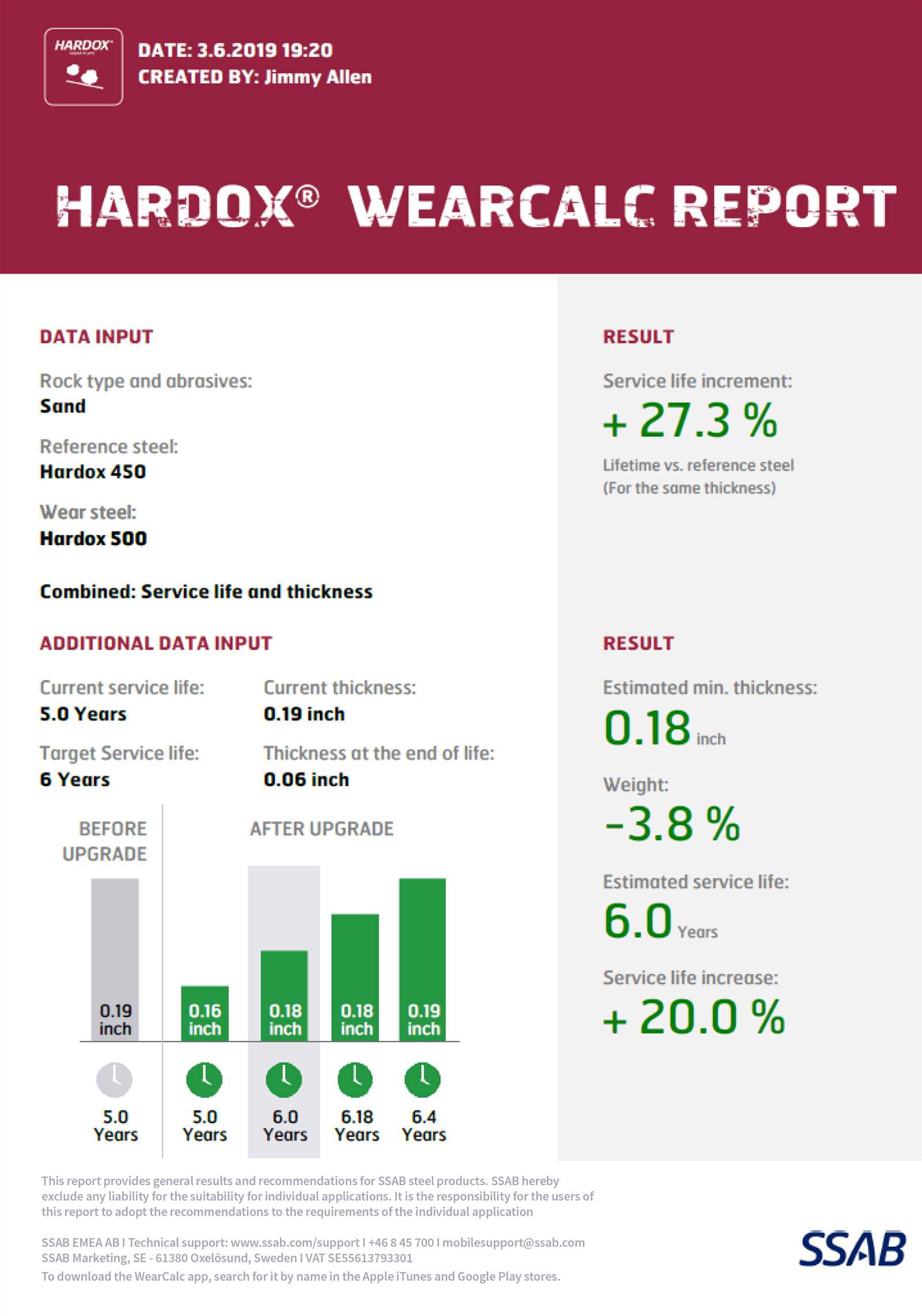 hardox-450-datasheet