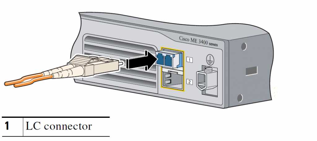 cisco-3400-datasheet