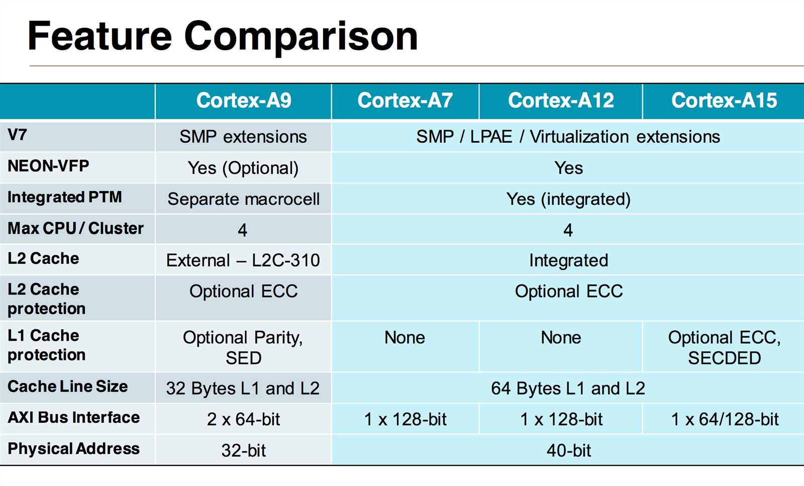 arm9-processor-datasheet