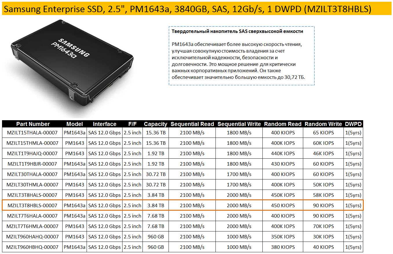 samsung-pm9a3-datasheet