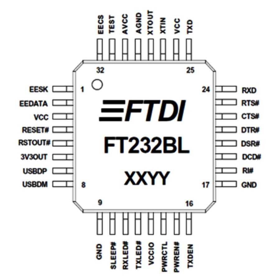ft4222-datasheet