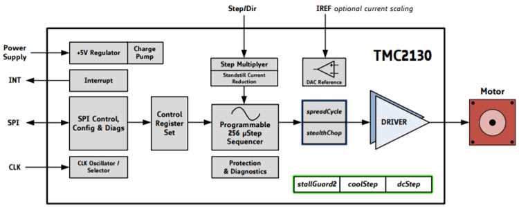 ftd-2130-datasheet