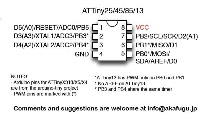 attiny11-datasheet