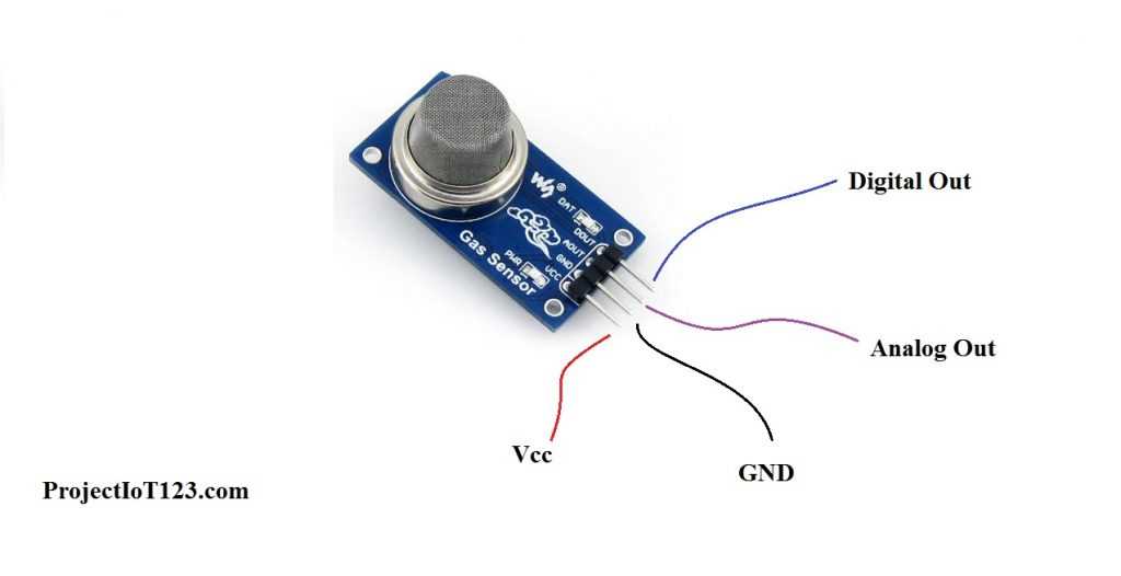 gas-sensor-datasheet gas-sensor-datasheet