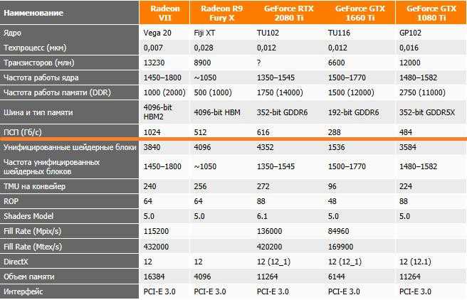gddr6x-datasheet