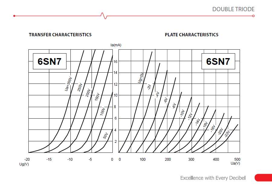 12sk7-datasheet 12sk7-datasheet